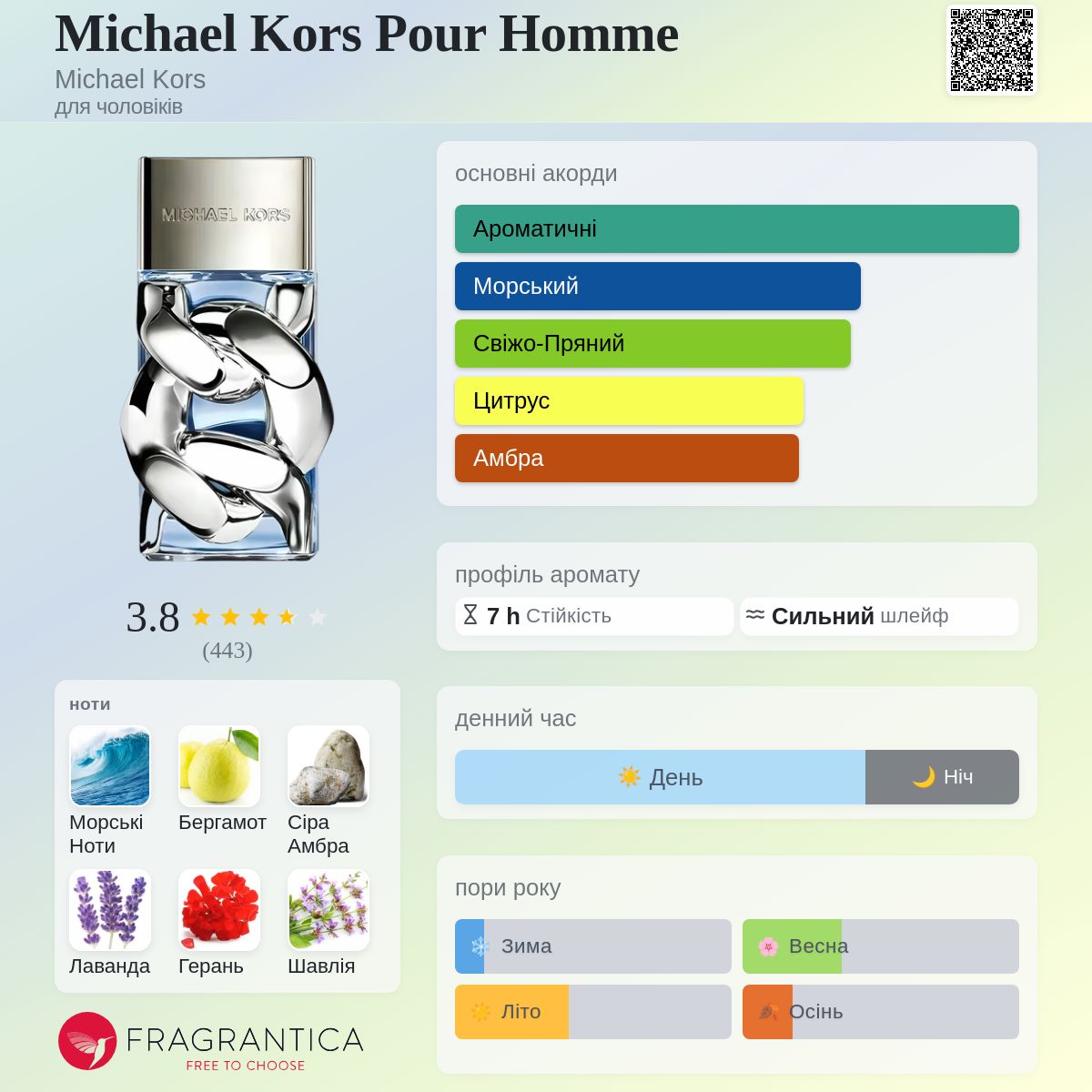 Michael Kors Pour Homme Michael Kors одеколон - аромат для