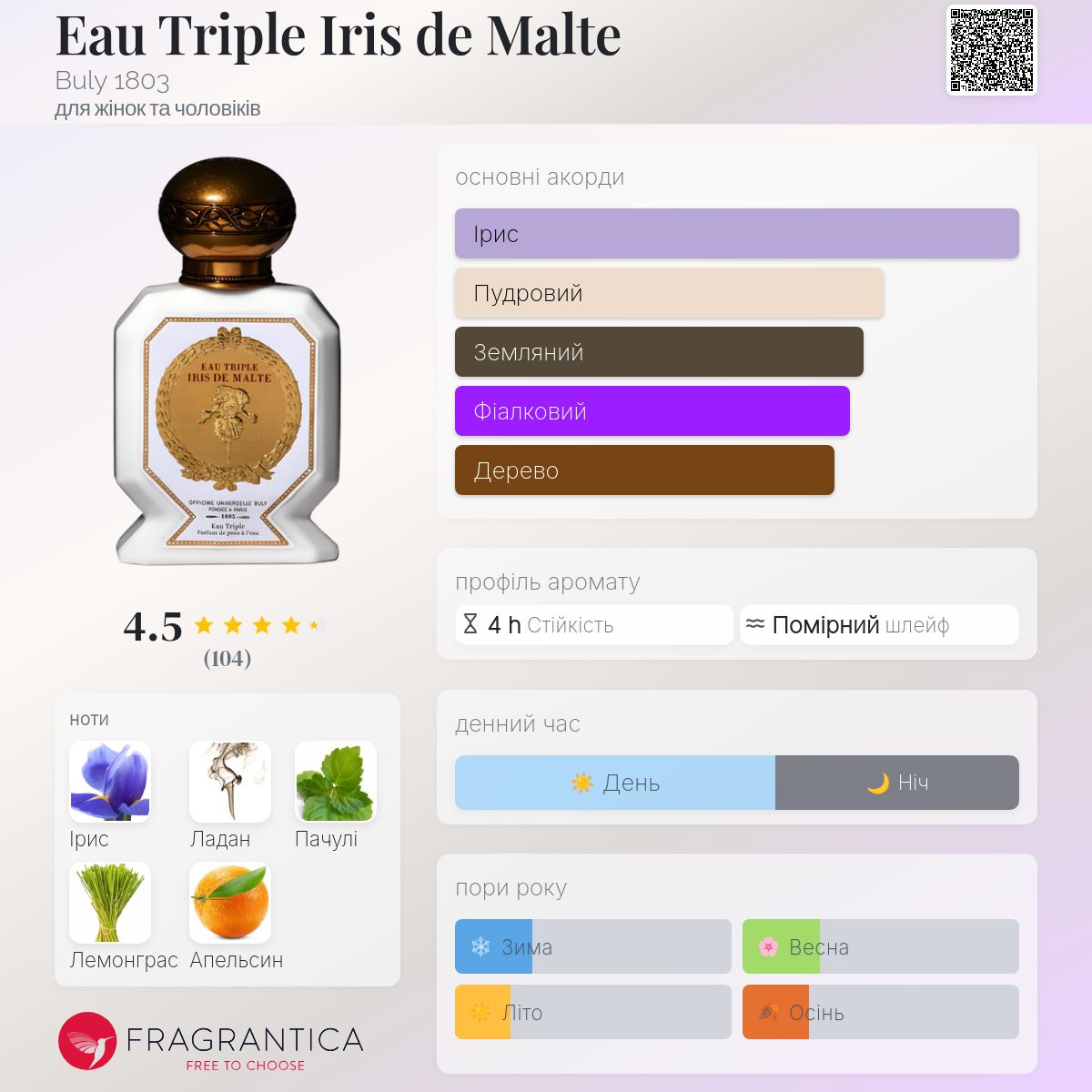 Eau Triple Iris de Malte Buly 1803 аромат - аромат для жінок та