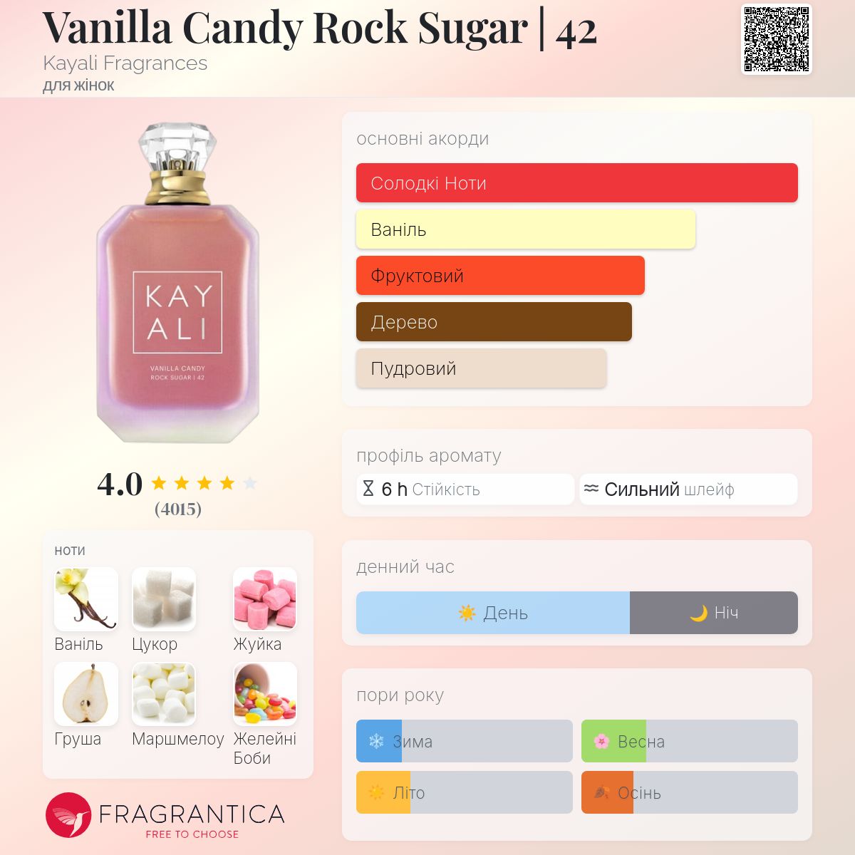 Vanilla Candy Rock Sugar | 42 Kayali Fragrances аромат - аромат