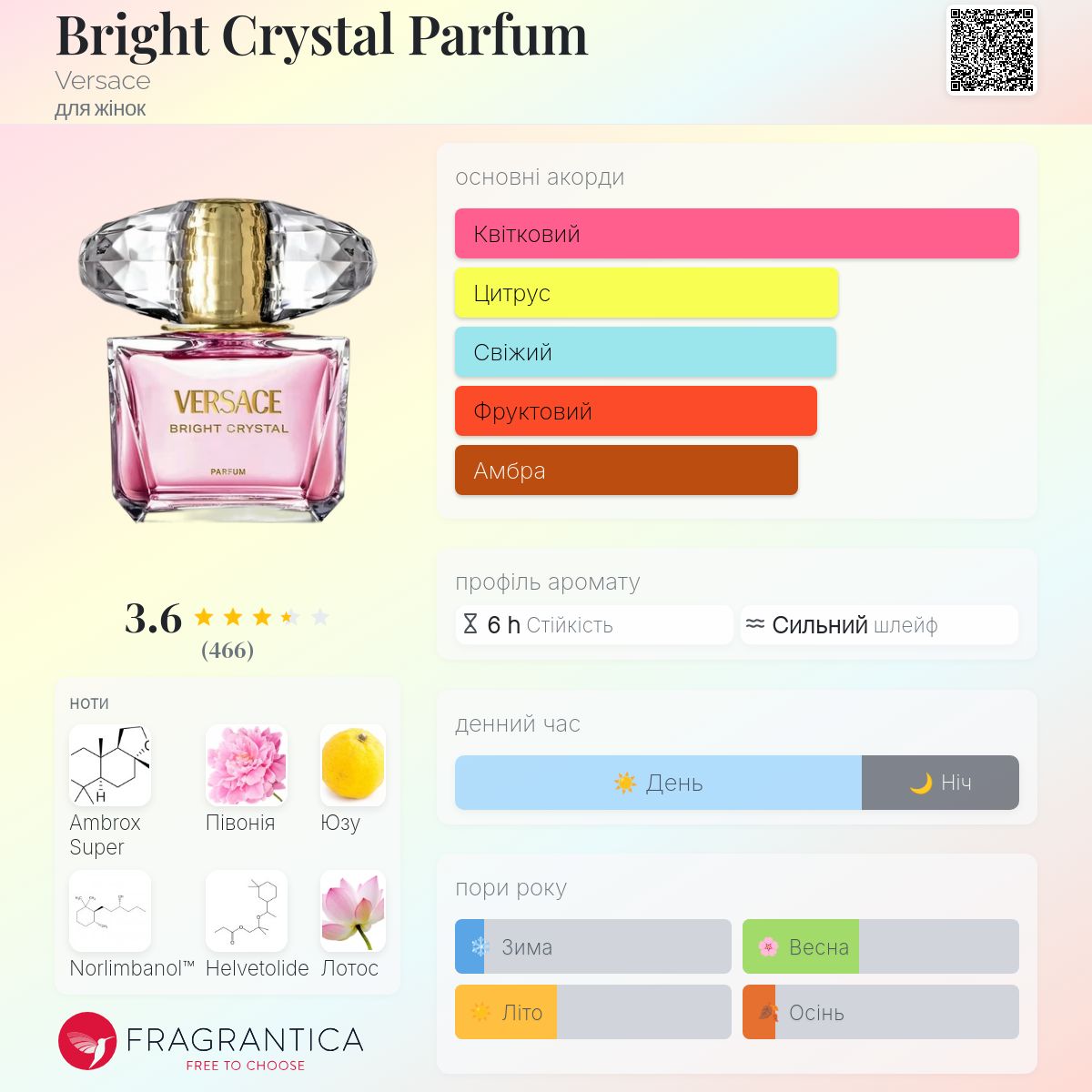 Bright Crystal Parfum Versace аромат - аромат для жінок 2024