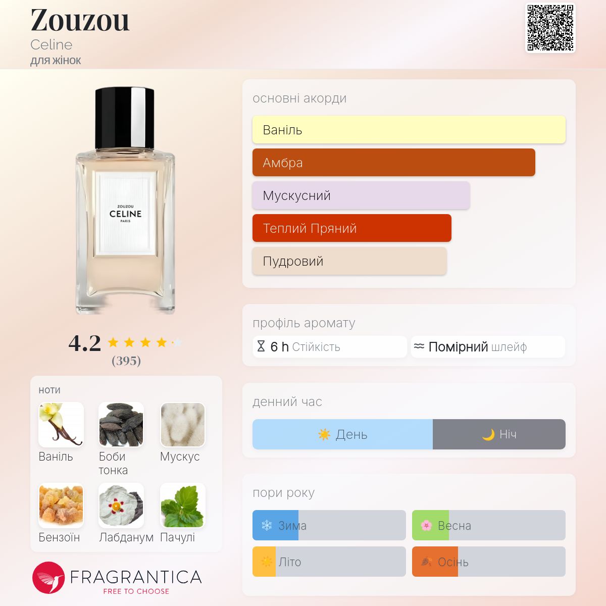 Zouzou Celine аромат - новий аромат для жінок 2024