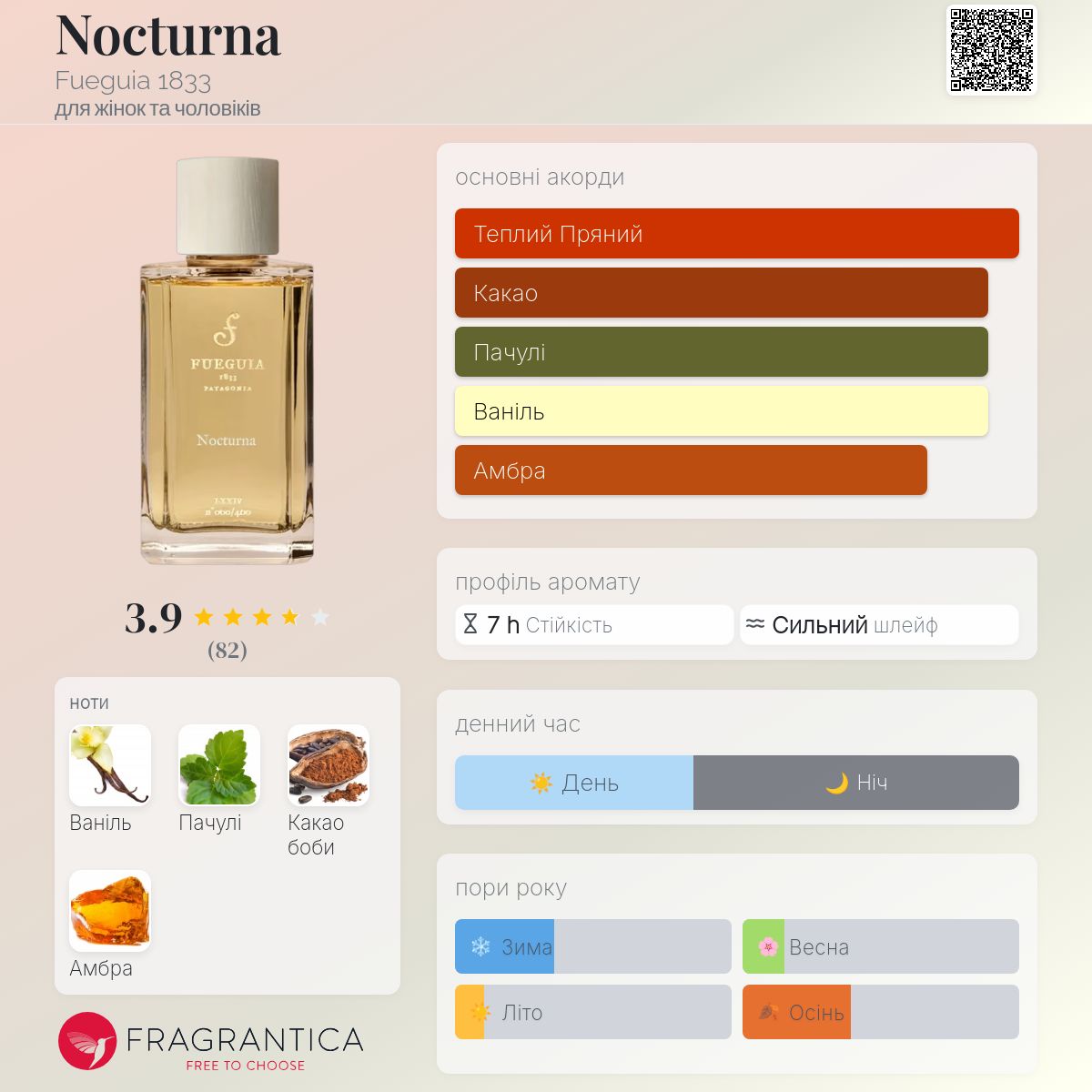 Nocturna Fueguia 1833 аромат - аромат для жінок та чоловіків 2024