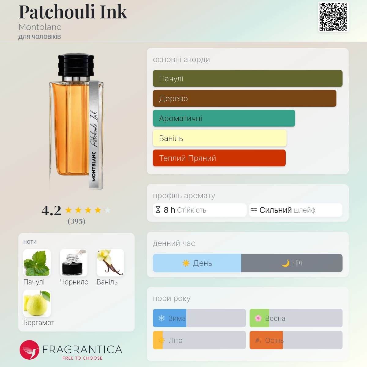 Patchouli Ink Montblanc одеколон - аромат для чоловіків 2024