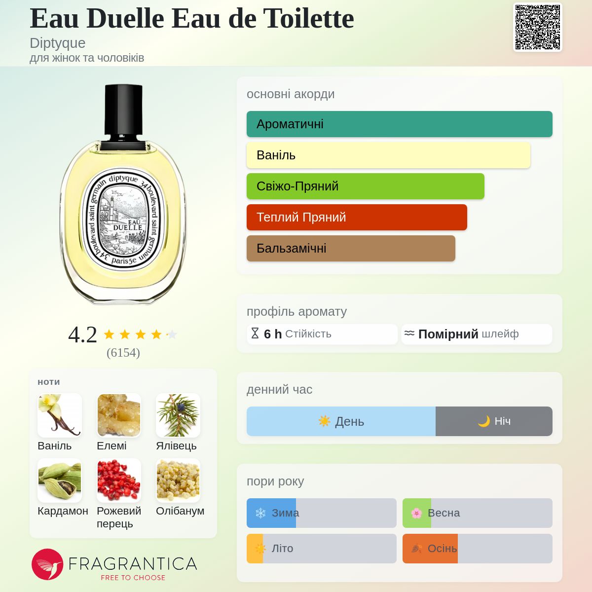 Eau Duelle Eau de Toilette Diptyque аромат - аромат для жінок та