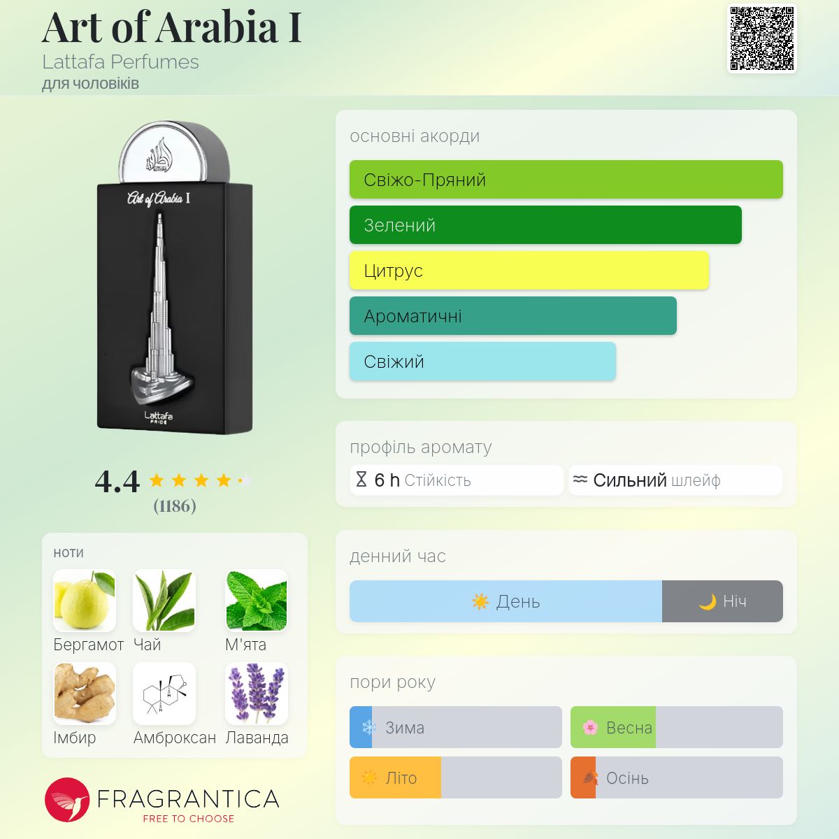 Art of Arabia I Lattafa Perfumes одеколон - аромат для чоловіків 2023