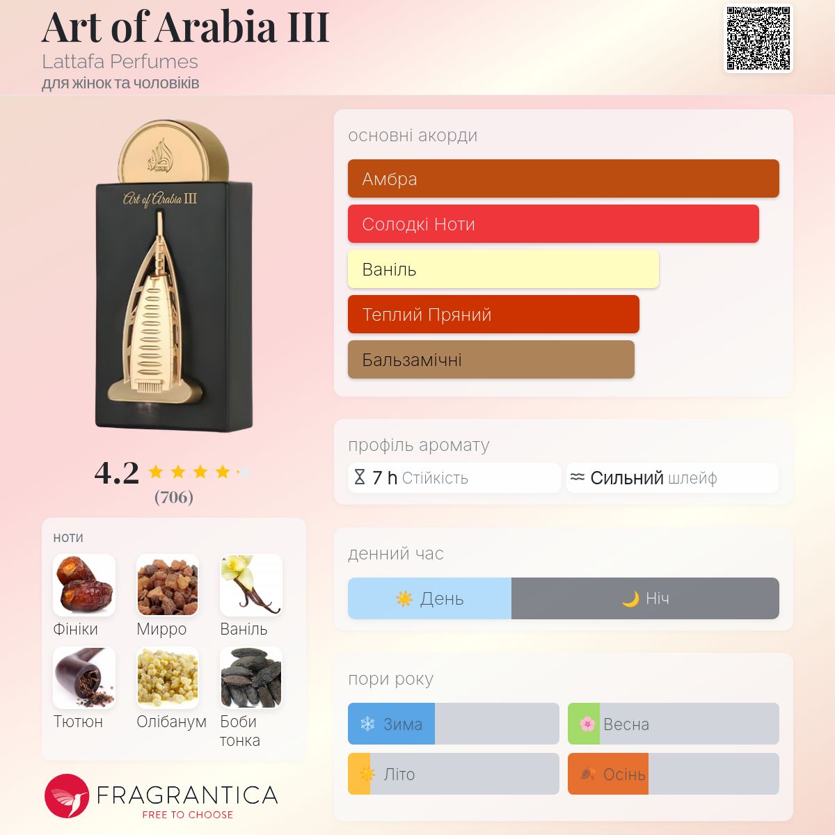 Art of Arabia III Lattafa Perfumes аромат - аромат для жінок та