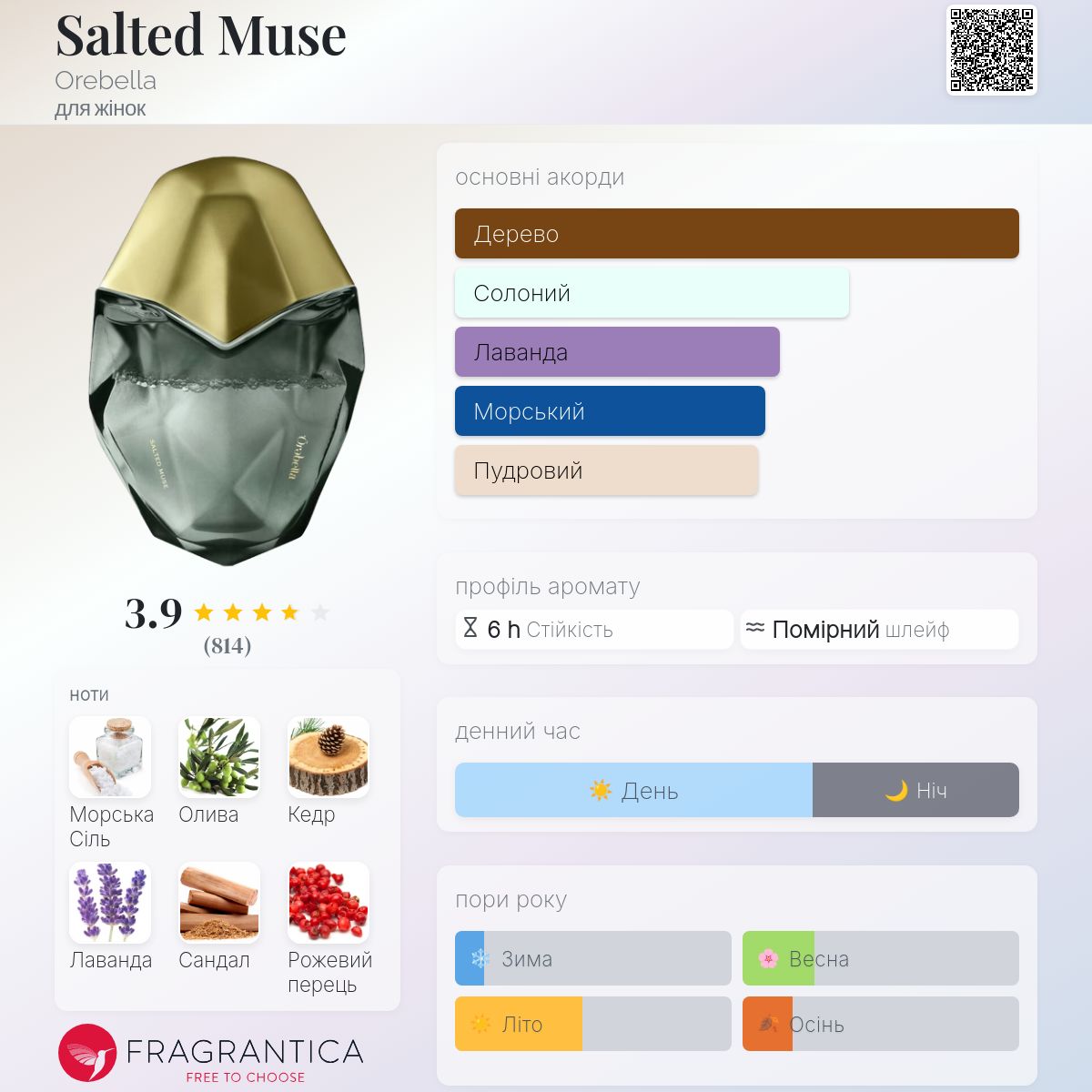 Salted Muse Orebella аромат - аромат для жінок 2024