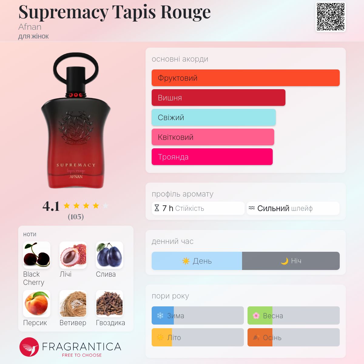 香水(女性用) Afnan Supremacy Tapis Rouge Supremacy Tapis Rouge by Afnan Perfumes | Luxurious Feminine