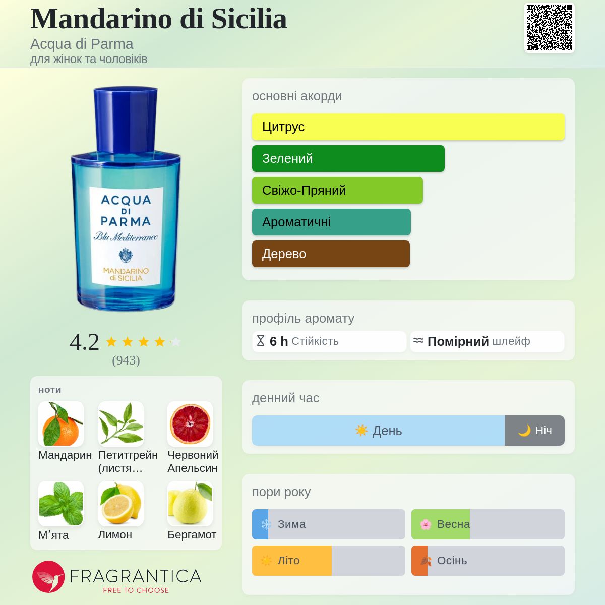 Mandarino di Sicilia Acqua di Parma аромат - аромат для жінок та