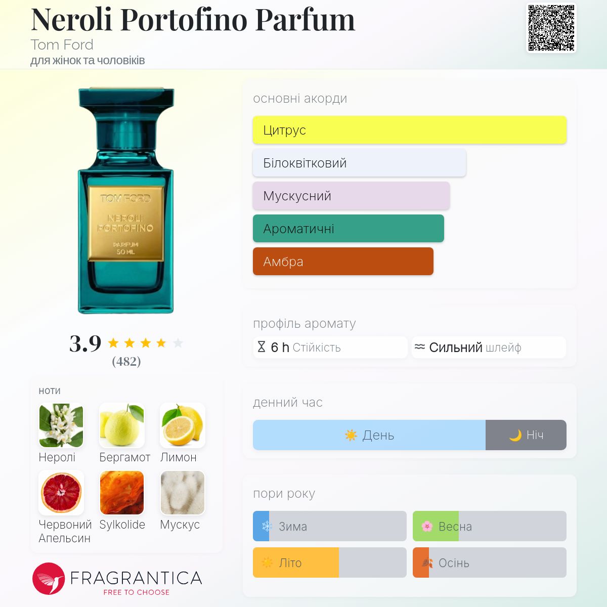 Neroli Portofino Parfum Tom Ford аромат - аромат для жінок та