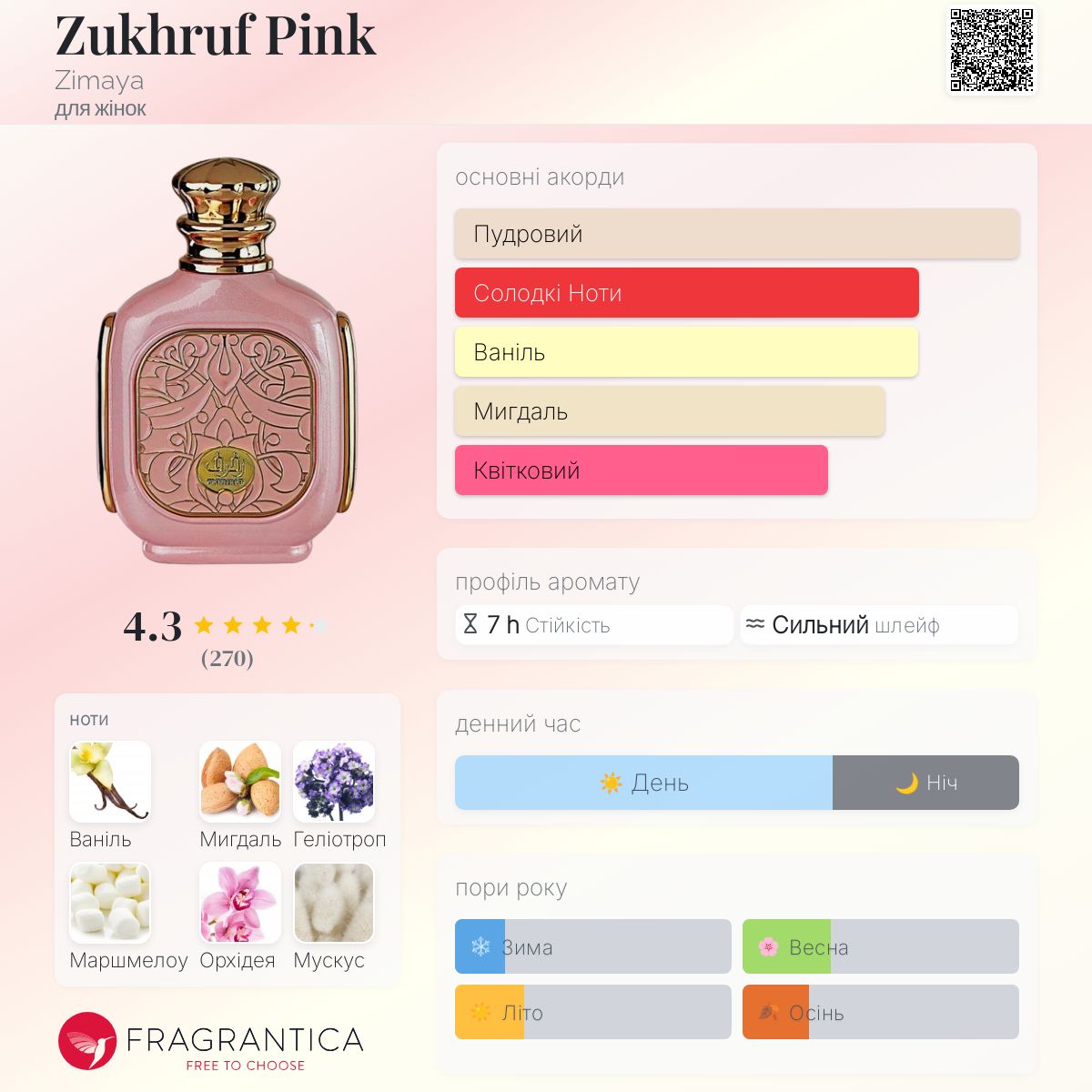 香水(女性用) Zimaya Zukhruf Pink 香水(女性用) Zimaya Zukhruf Pink Zimaya Zukhruf Femme EDP 100ML