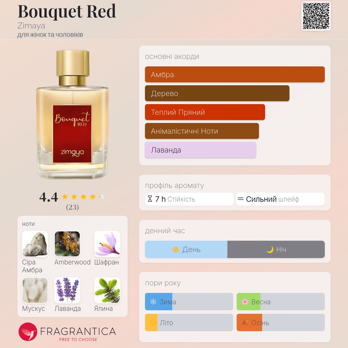 Bouquet Red Zimaya аромат - аромат для жінок та чоловіків 2023