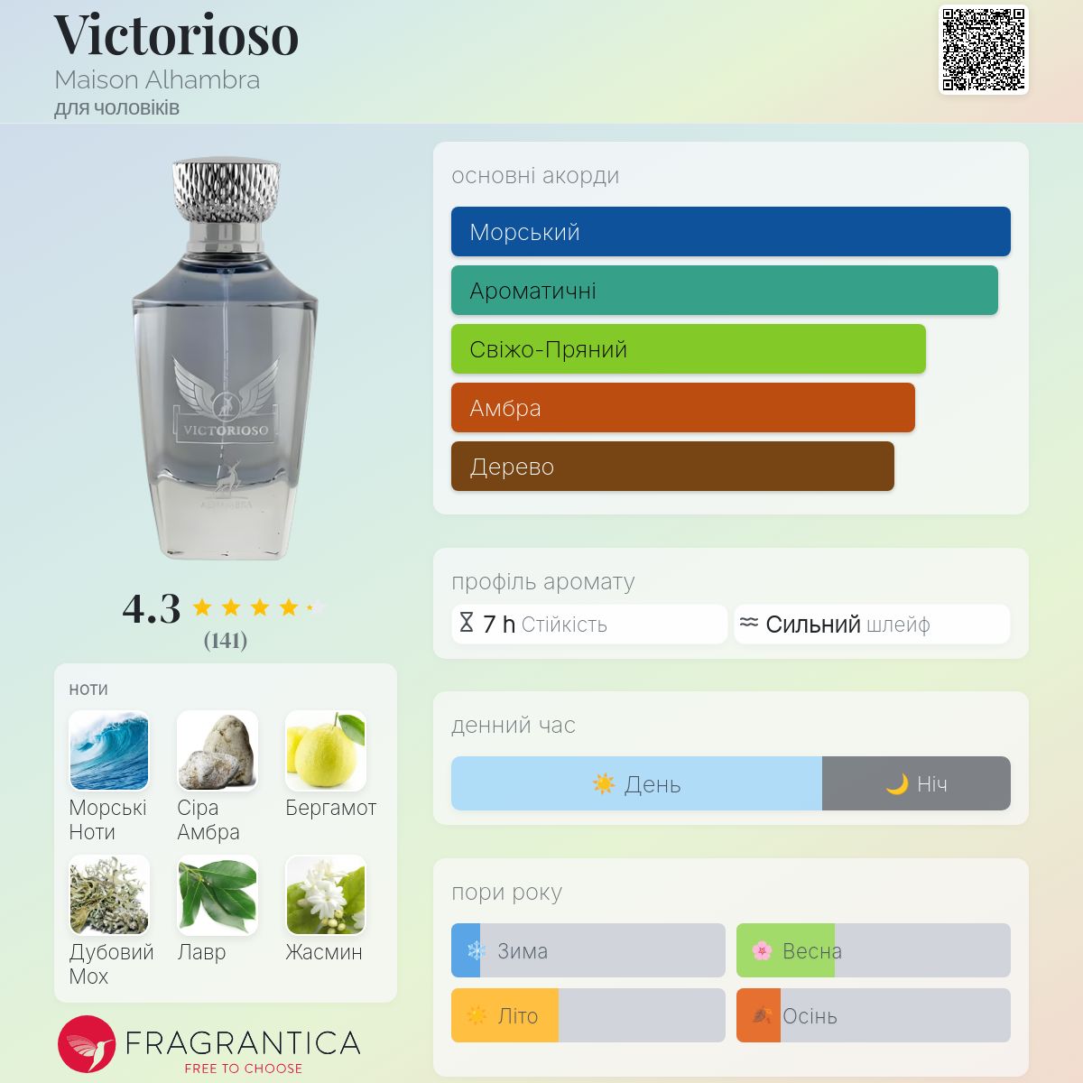Victorioso Maison Alhambra одеколон - аромат для чоловіків 2022