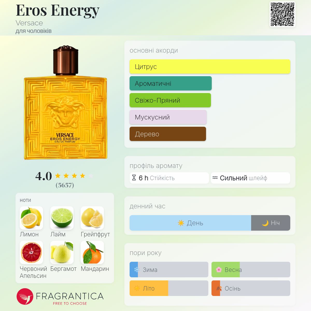 Eros Energy Versace одеколон - аромат для чоловіків 2024