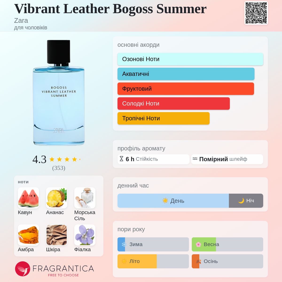 Vibrant Leather Bogoss Summer Zara одеколон - аромат для чоловіків