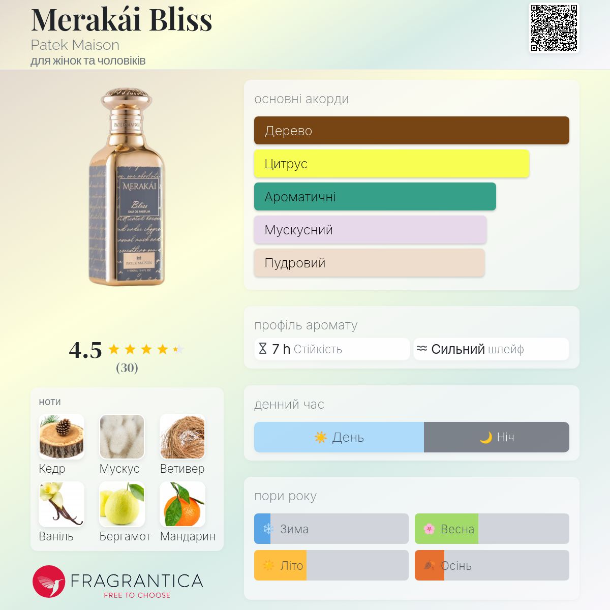 パテックメイソン PATEK MAISON メラカイ ブリス Merakái Bliss Patek Maison аромат - аромат для жінок та