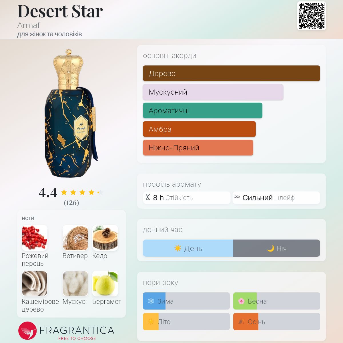 Desert Star Armaf аромат - аромат для жінок та чоловіків 2024