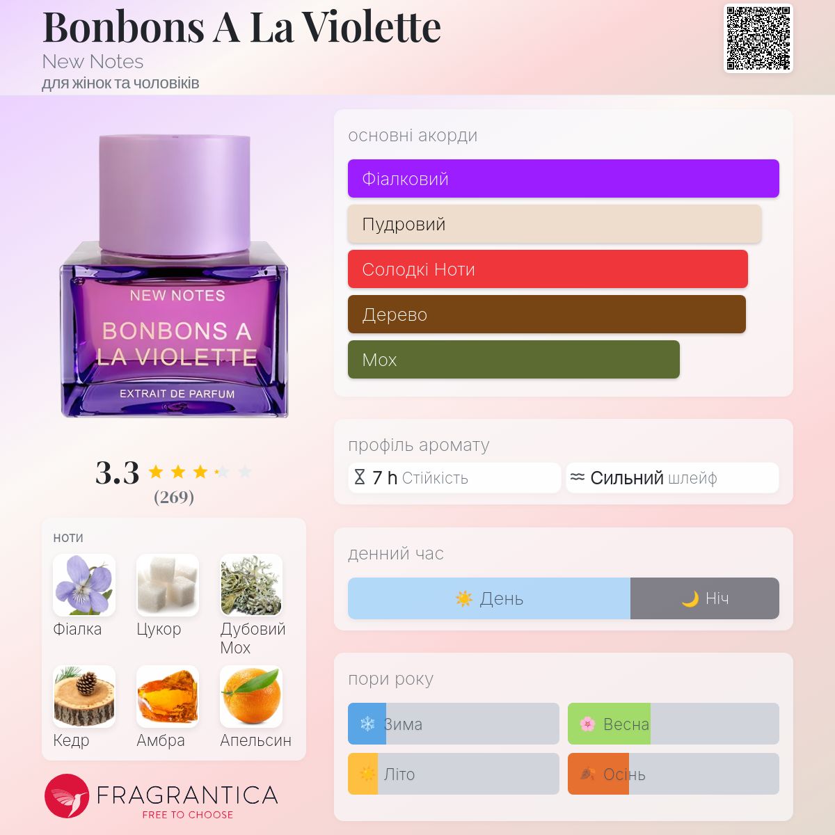 Bonbons A La Violette New Notes аромат - аромат для жінок та