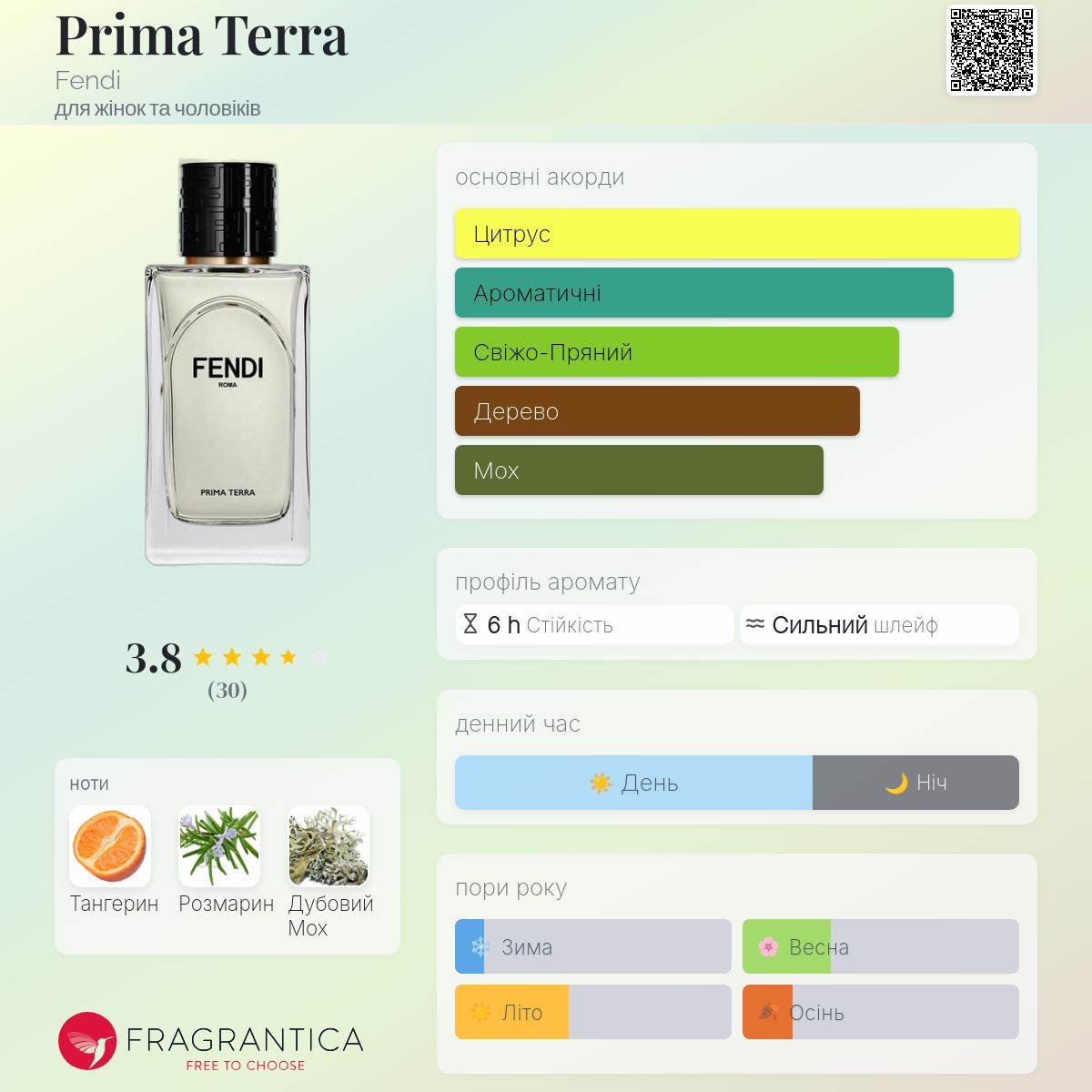 Prima Terra Fendi аромат - новий аромат для жінок та чоловіків 2024