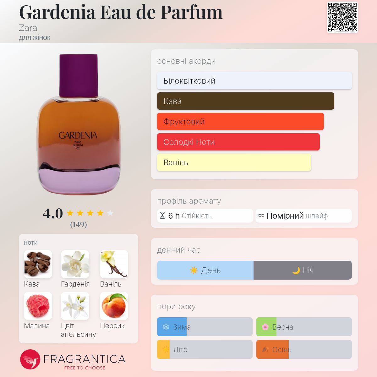 Gardenia Eau de Parfum Zara аромат - аромат для жінок 2022