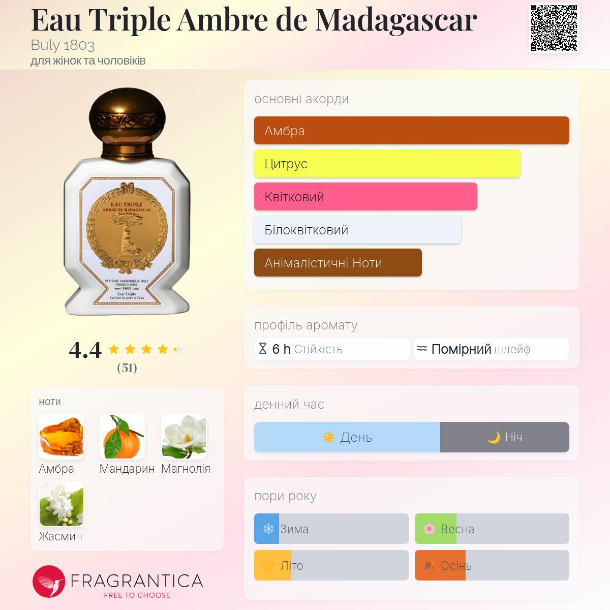 Eau Triple Ambre de Madagascar Buly 1803 аромат - аромат для жінок