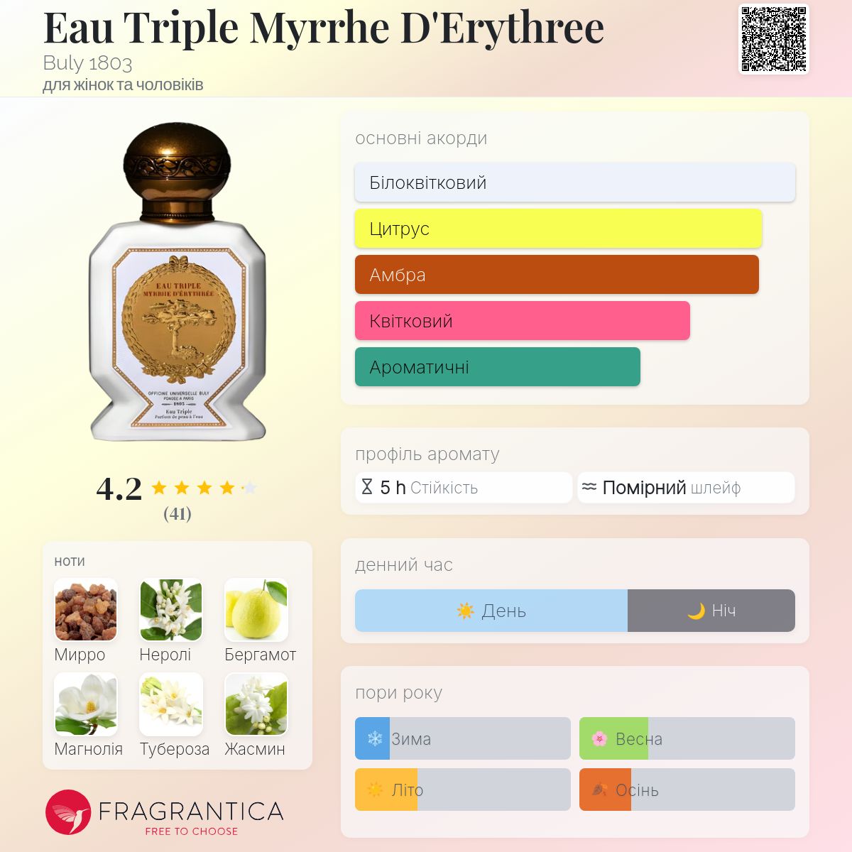 Eau Triple Myrrhe d'Erythrée 75ml Eau Triple Myrrhe D'Erythree Buly 1803 аромат - аромат для жінок