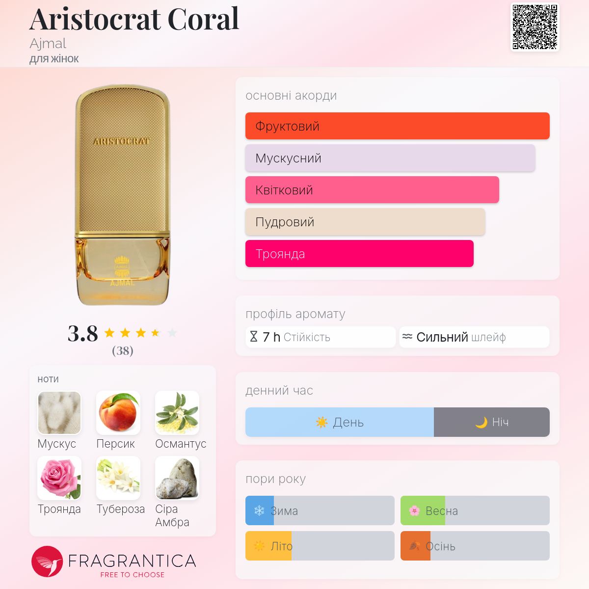 香水(女性用) Ajmal ARISTOCRAT CORAL EDP 75ml Aristocrat Coral Ajmal аромат - новий аромат для жінок 2024