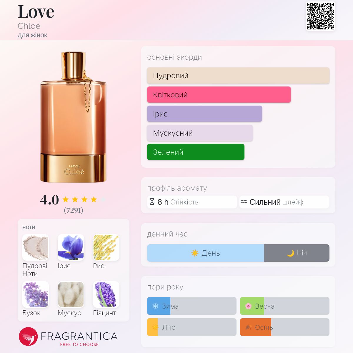 Love, Chloé Eau de Parfum 50mL Chloe Love Eau de Parfum Spray 50ml