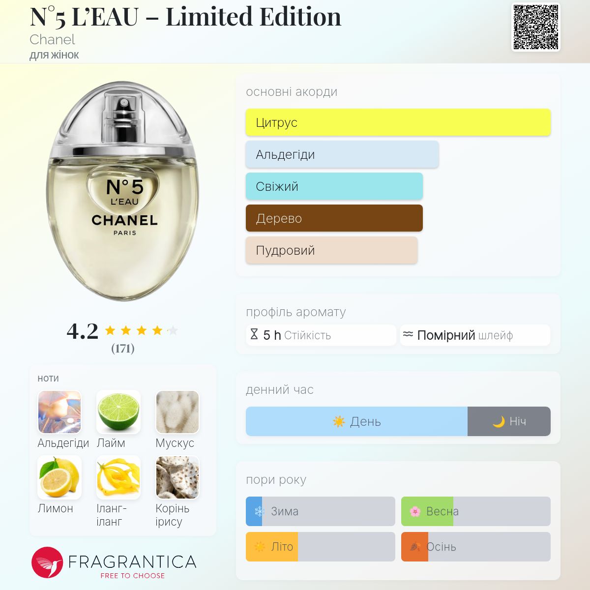 N°5 L'EAU – Limited Edition Chanel аромат - новий аромат для