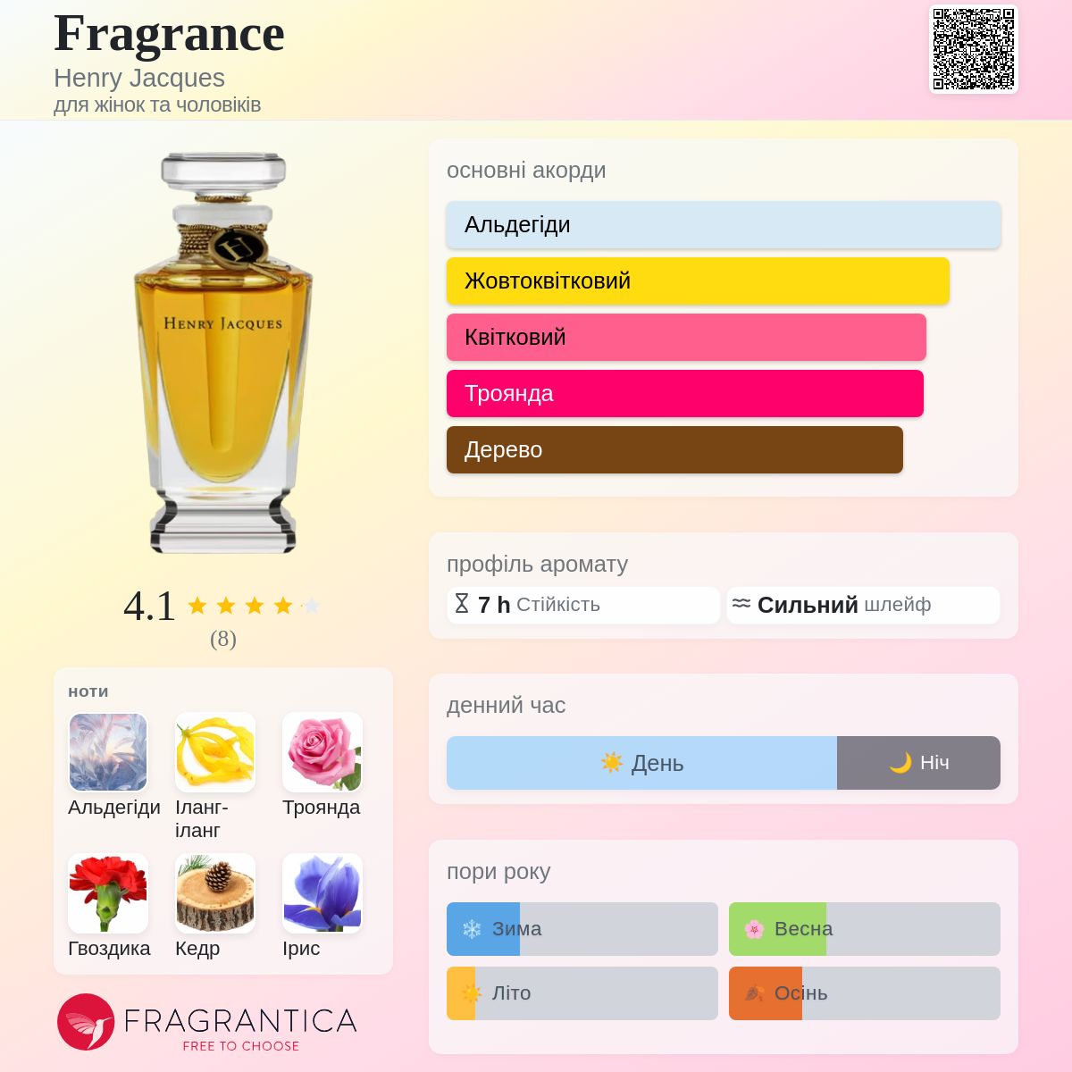 Fragrance Henry Jacques аромат - аромат для жінок та чоловіків 2024