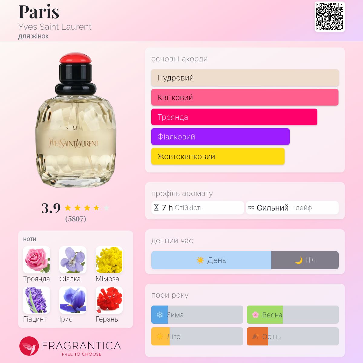 未開封Yves Saint Laurent PARIS Parfum 75ml Yves Saint Laurent Paris, купить в Украине, распив/делюсь