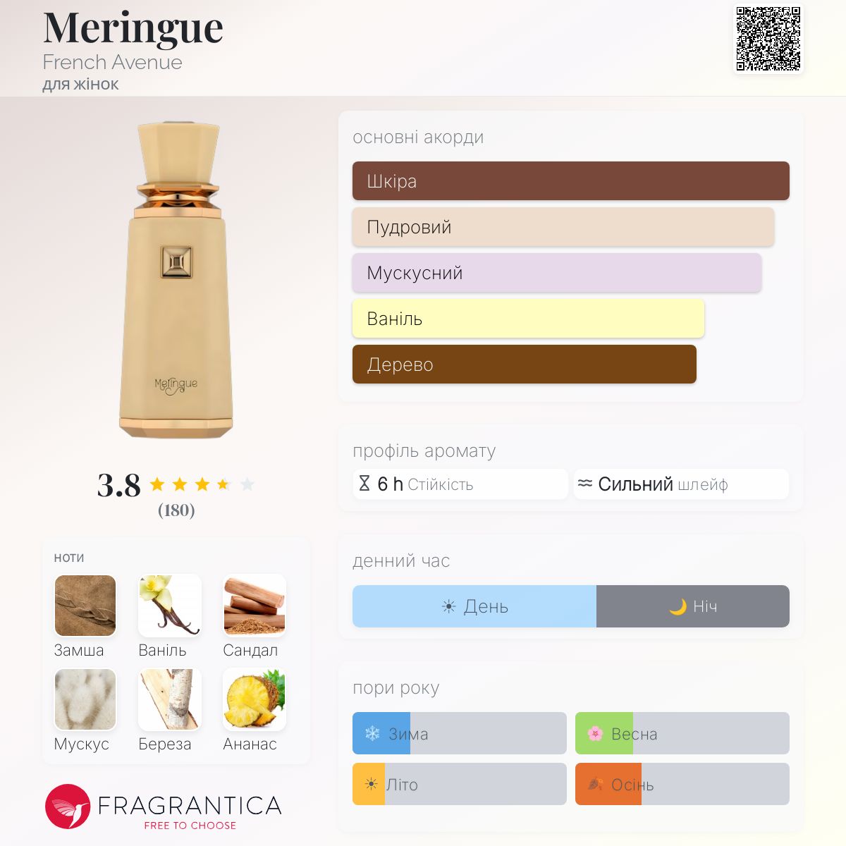 Meringue French Avenue аромат - аромат для жінок 2024