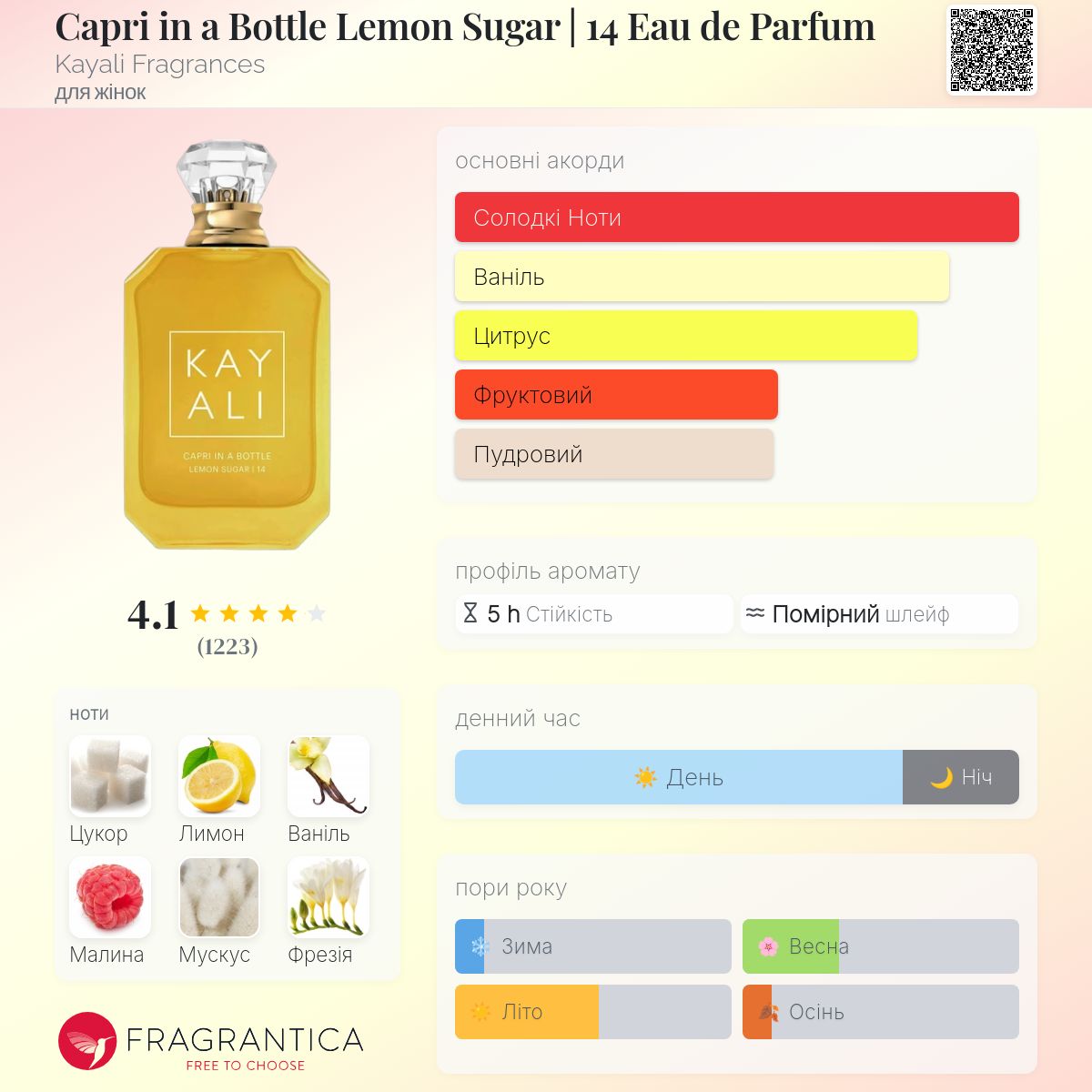 Capri in a Bottle Lemon Sugar | 14 Eau de Parfum Kayali Fragrances
