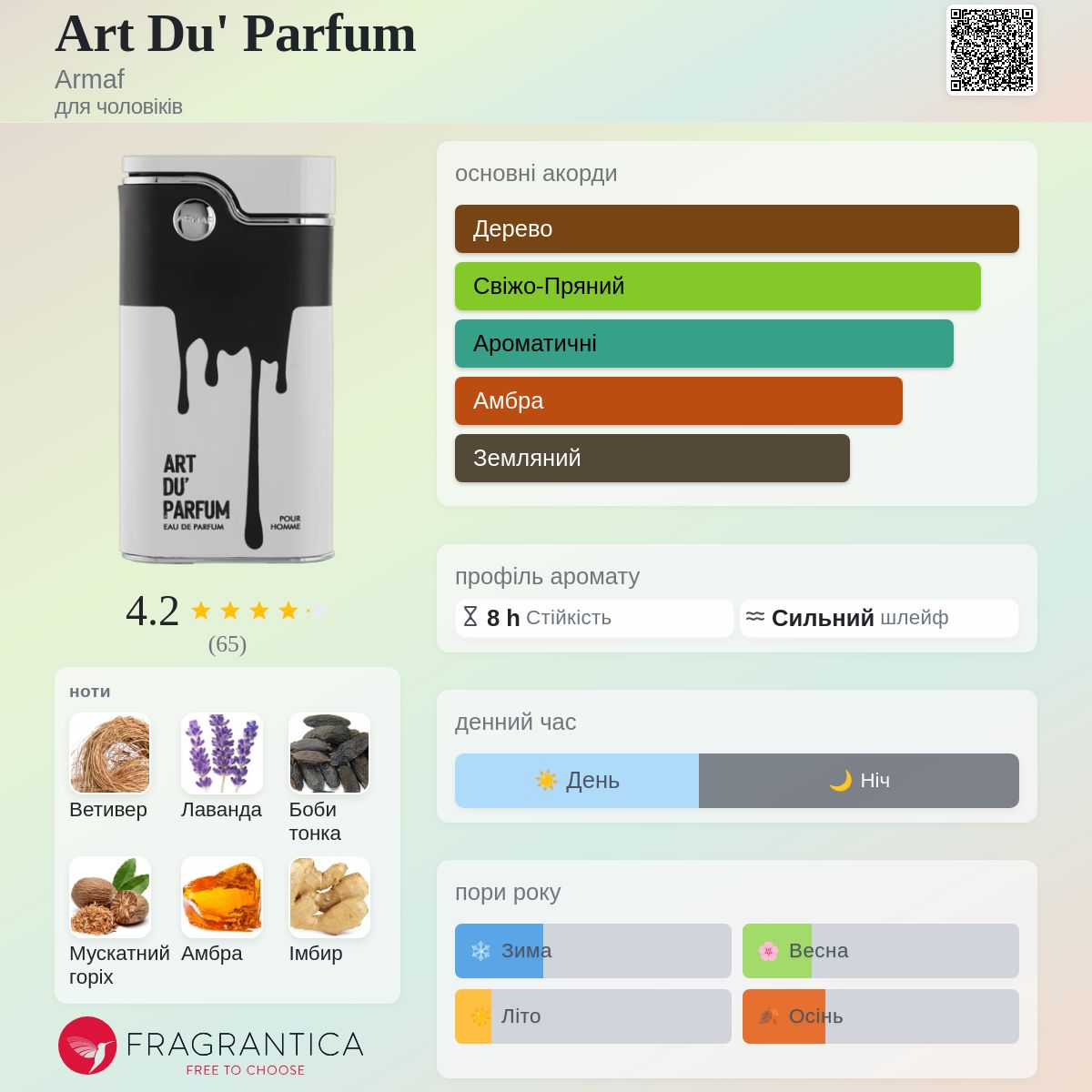 Art Du' Parfum Armaf одеколон - аромат для чоловіків