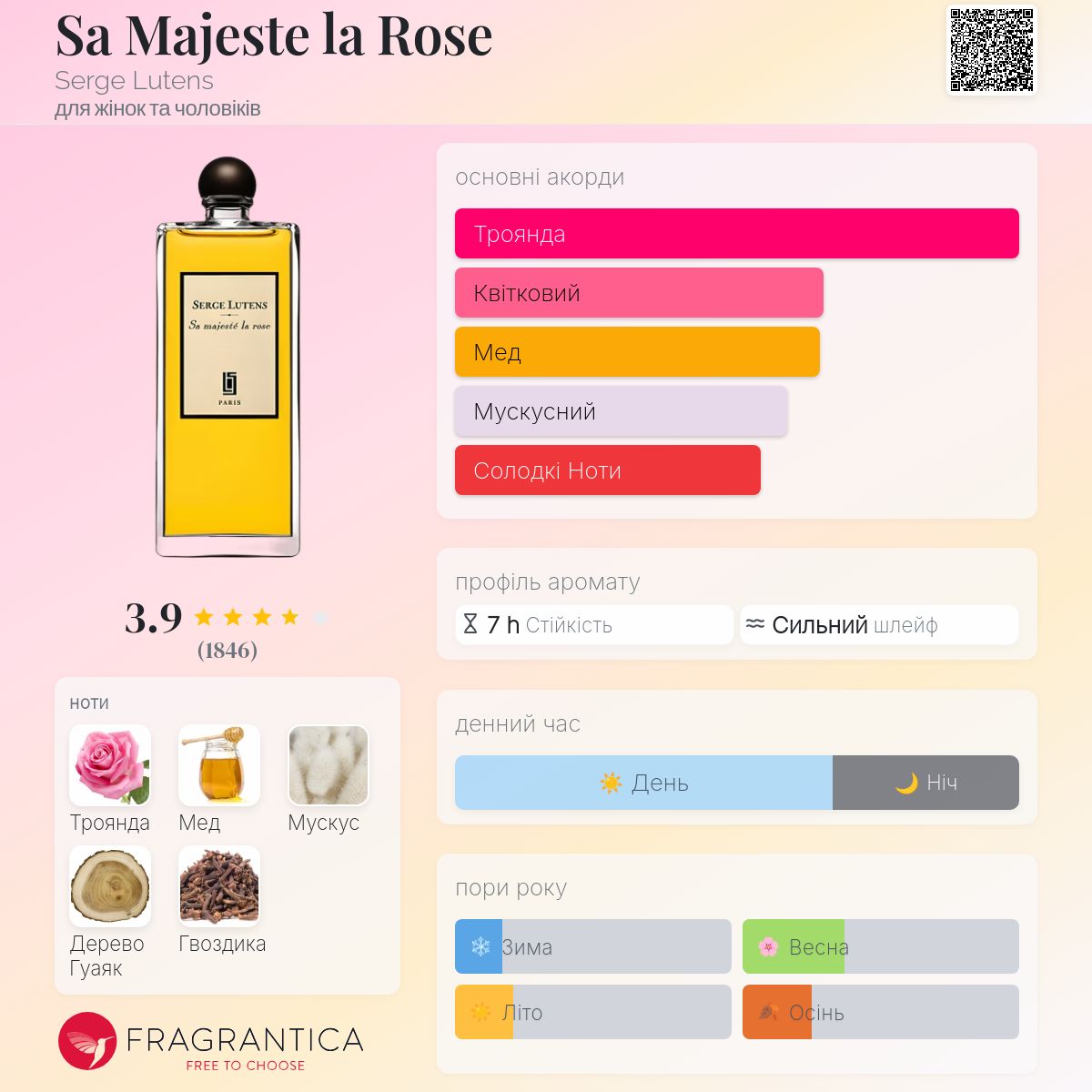 Sa Majeste la Rose Serge Lutens аромат - аромат для жінок та