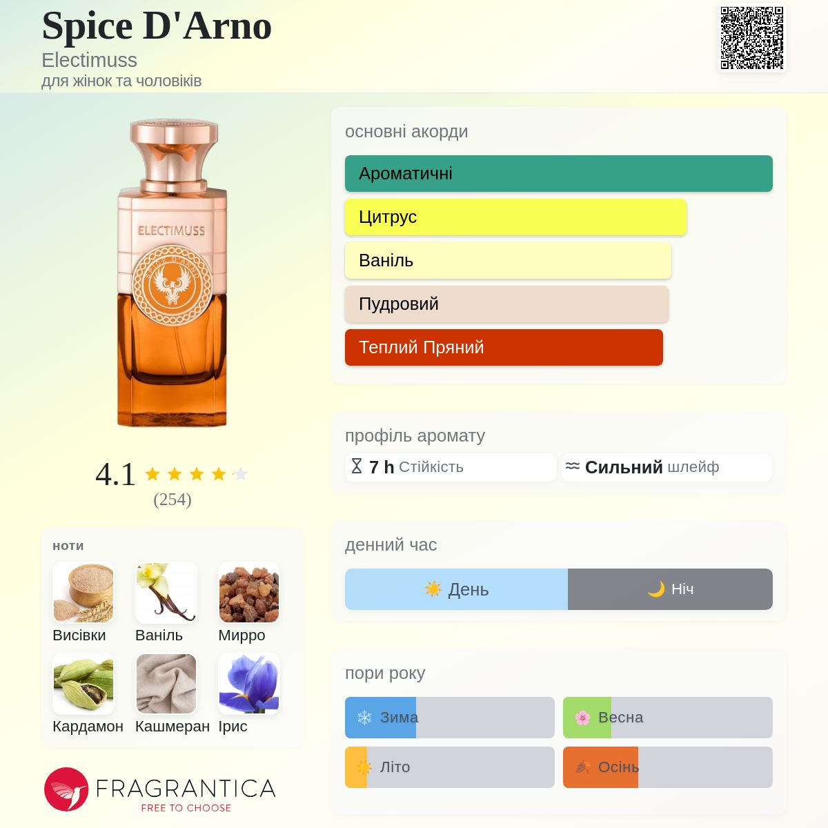 Spice D'Arno Electimuss аромат - аромат для жінок та чоловіків 2024