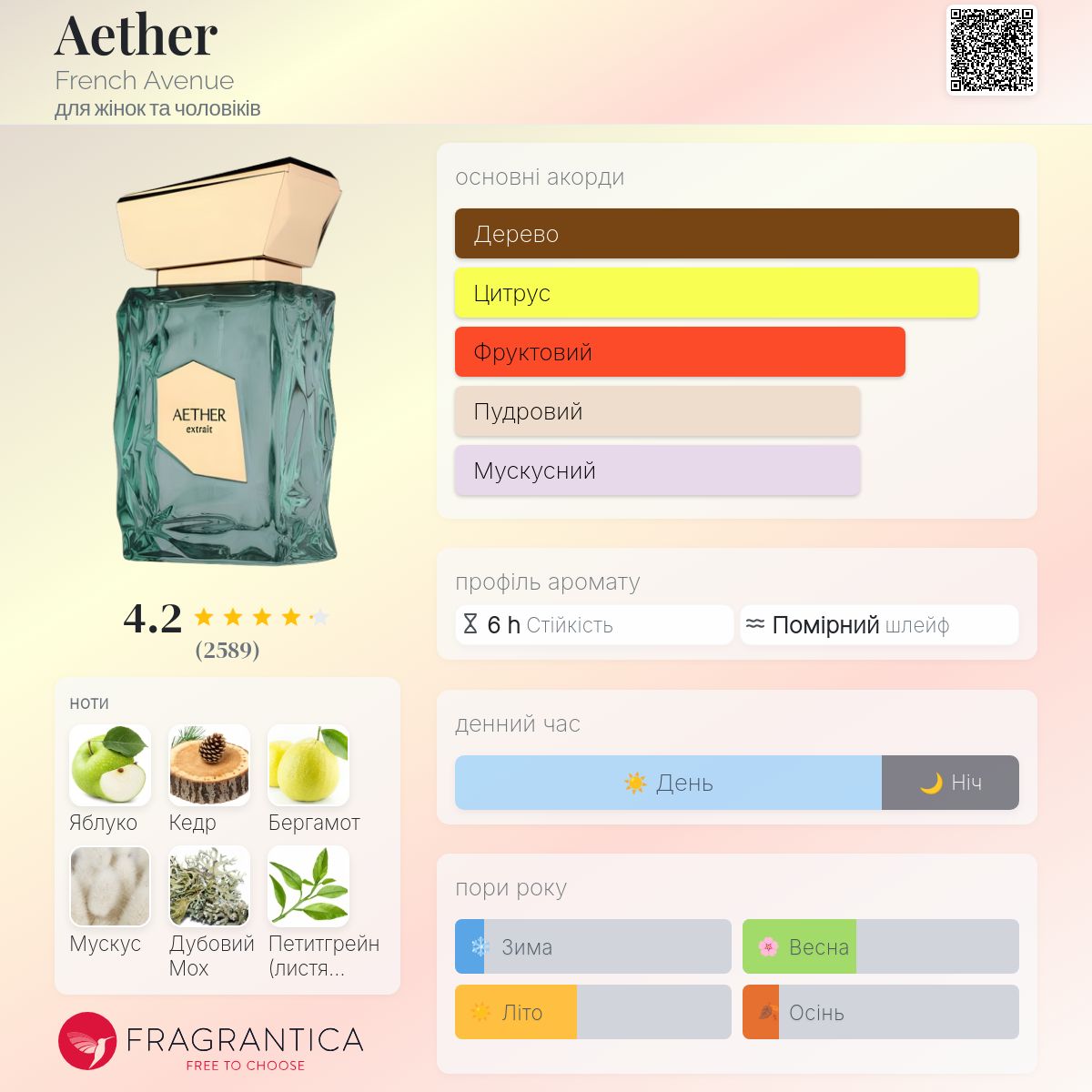 Aether French Avenue аромат - аромат для жінок та чоловіків 2024