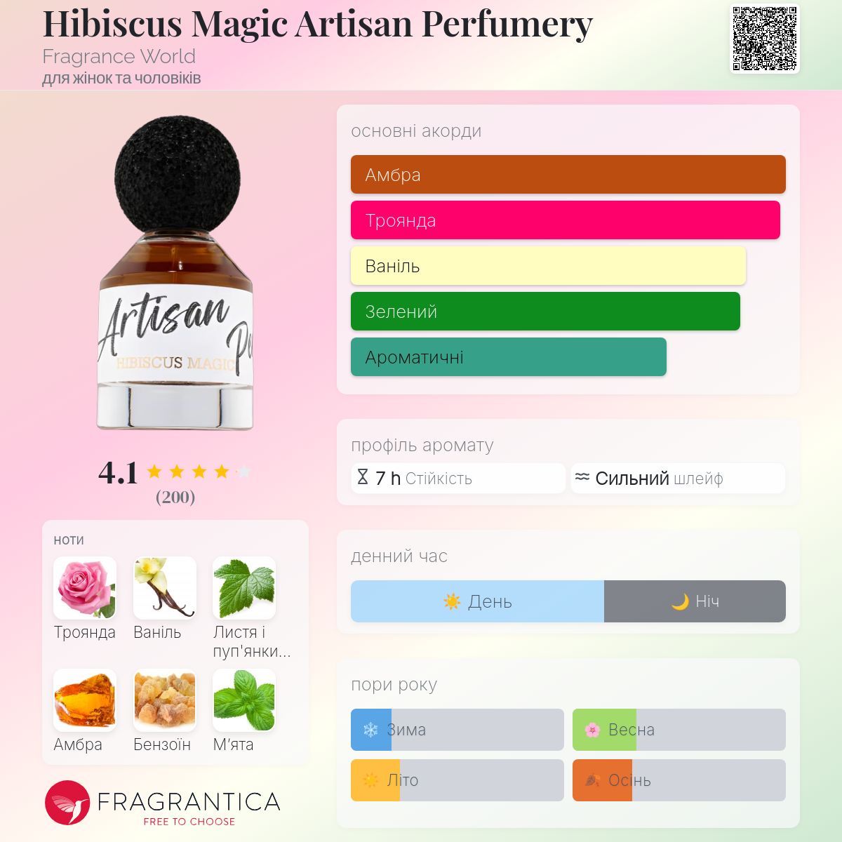 Hibiscus Magic Artisan Perfumery Fragrance World аромат - аромат