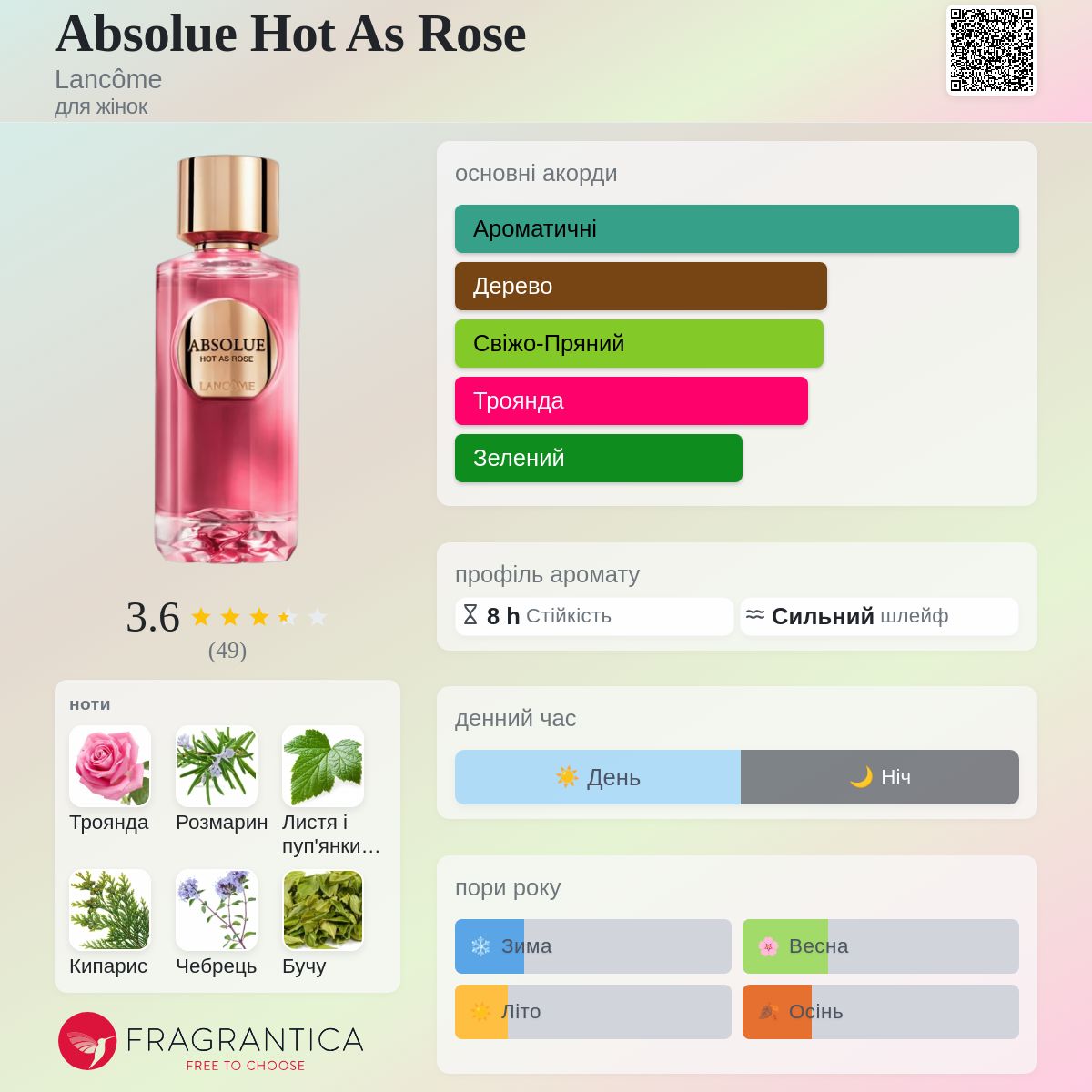Absolue Hot As Rose Lancôme аромат - аромат для жінок 2024