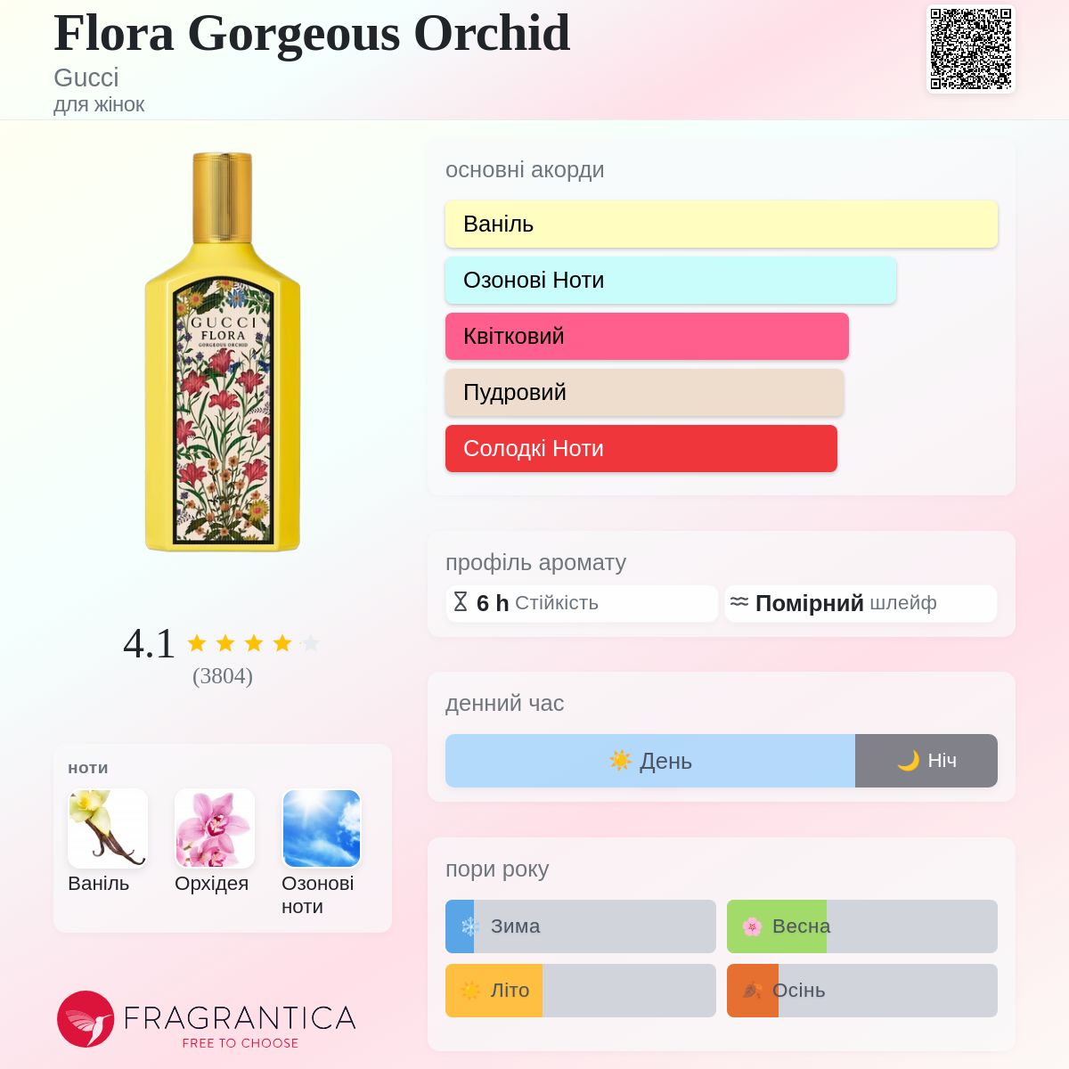 Flora Gorgeous Orchid Gucci аромат - аромат для жінок 2024