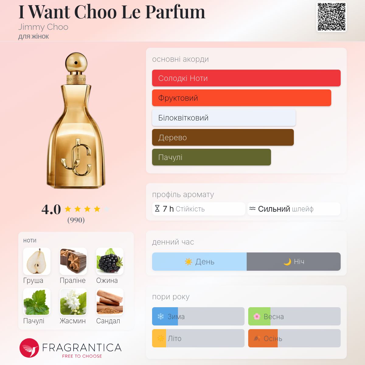 I Want Choo Le Parfum Jimmy Choo аромат - новий аромат для жінок 2024