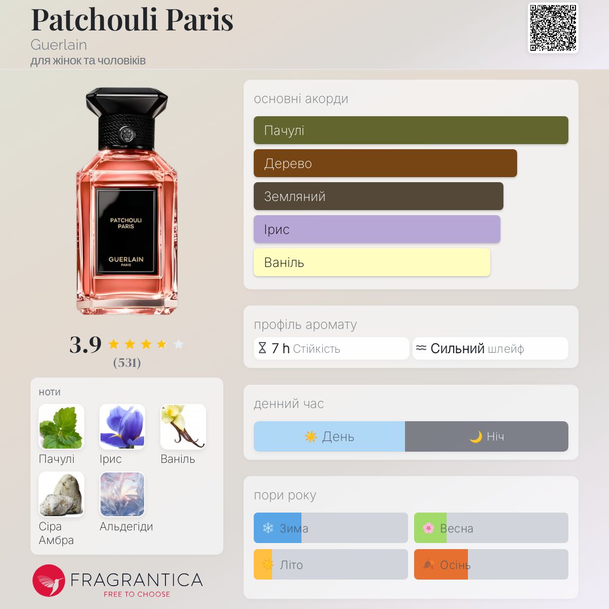 Patchouli Paris Guerlain аромат - новий аромат для жінок та