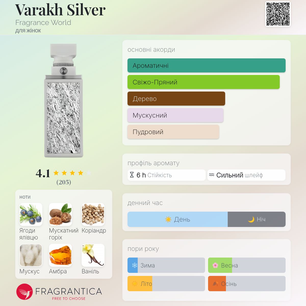 Varakh Silver Fragrance World аромат - новий аромат для жінок 2024