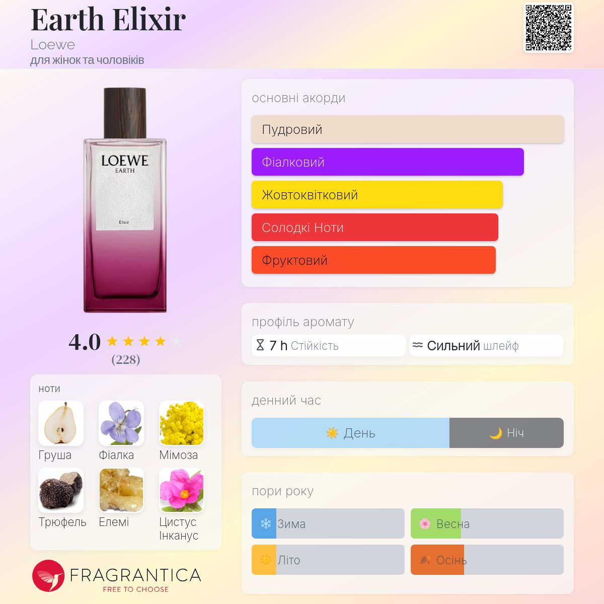 Earth Elixir Loewe аромат - новий аромат для жінок та чоловіків 2024