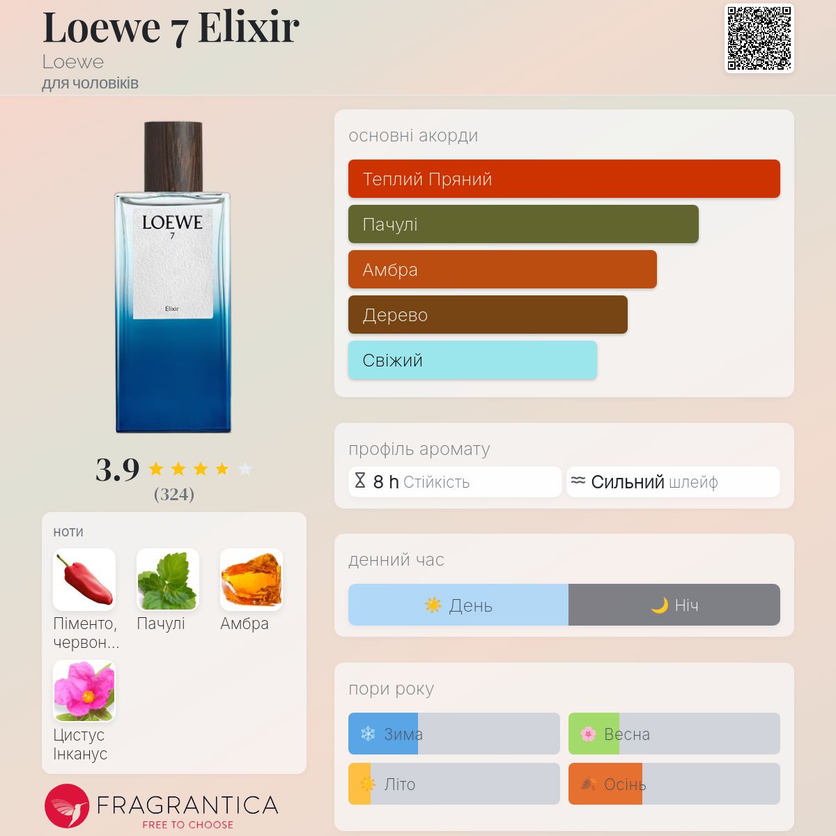 Loewe 7 Elixir Loewe одеколон - новий аромат для чоловіків 2024