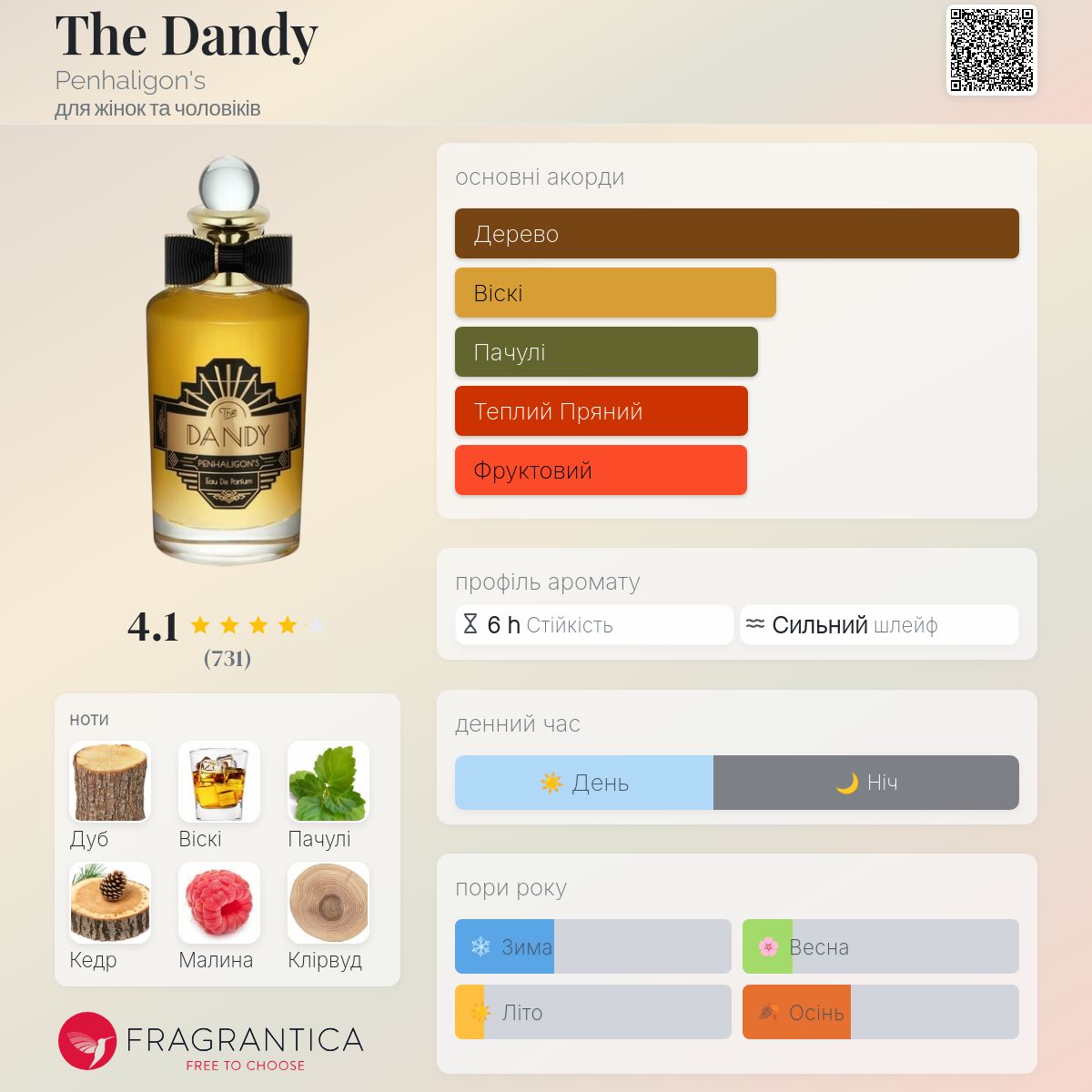 The Dandy Penhaligon's аромат - новий аромат для жінок та