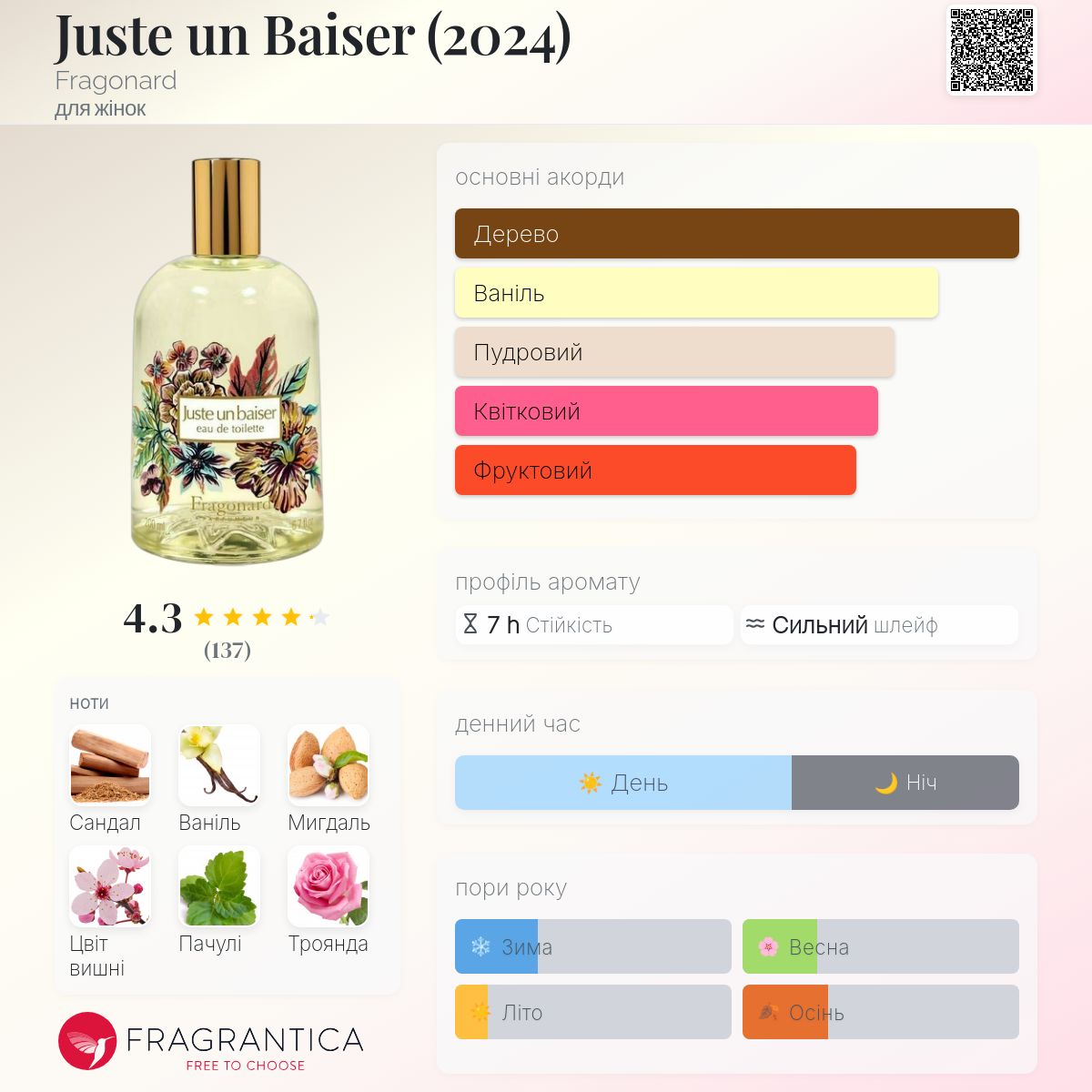 Juste un Baiser (2024) Fragonard аромат - новий аромат для жінок 2024