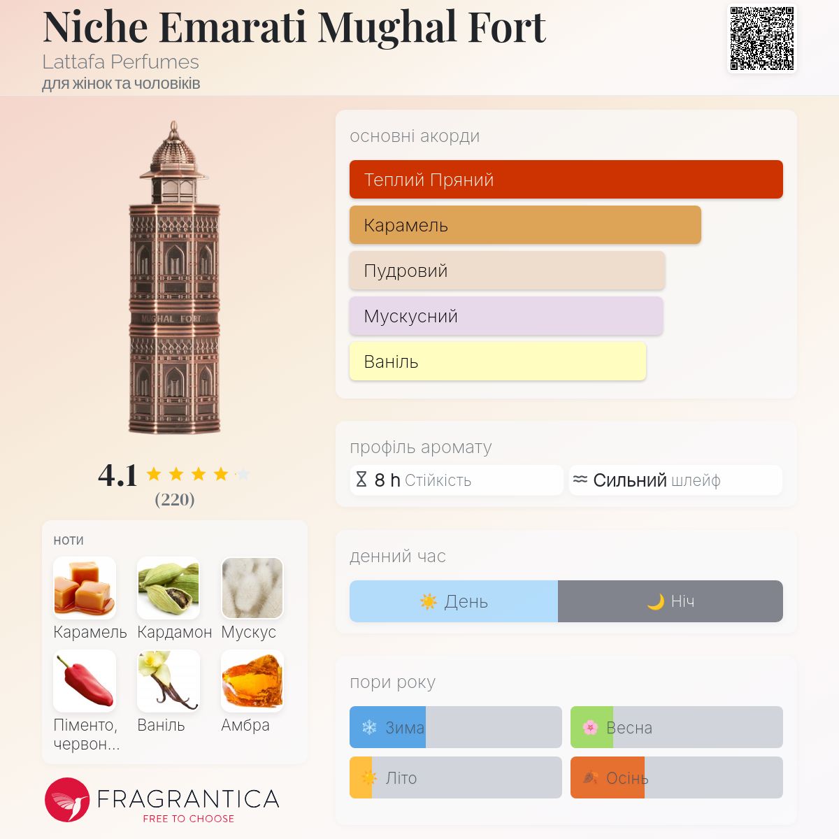 Niche Emarati Mughal Fort Lattafa Perfumes аромат - новий аромат