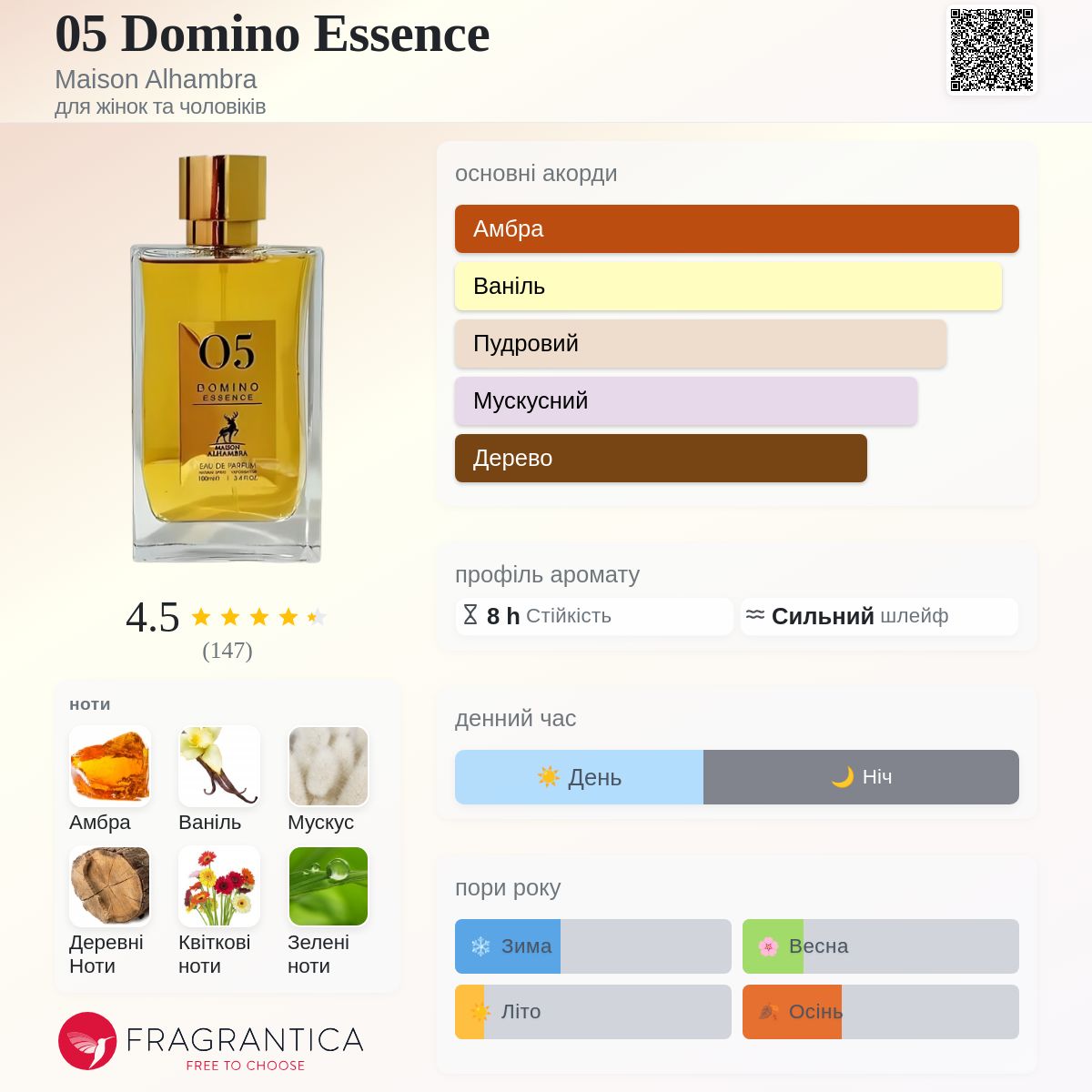 05 Domino Essence Maison Alhambra аромат - аромат для жінок та
