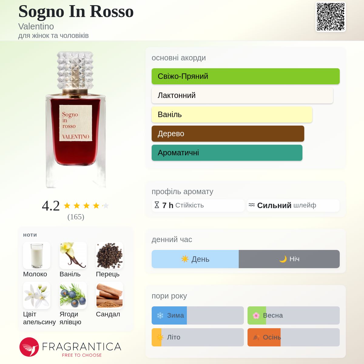 Sogno In Rosso Valentino аромат - новий аромат для жінок та